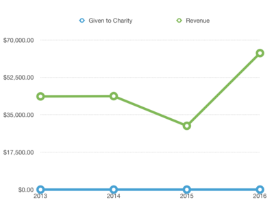 NCCC Charity Giving.png